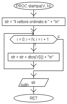 stampa